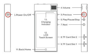 Cayin N5iiSのファームウエアVer1.7のお知らせ