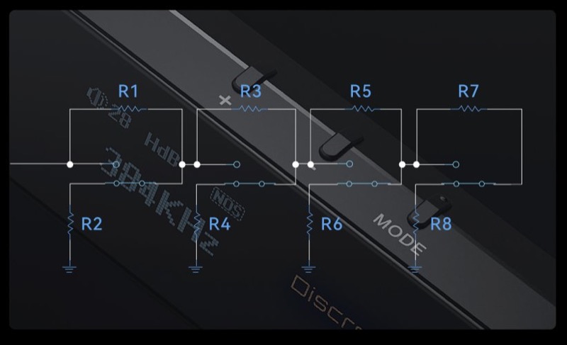 Cayin RU6 ポータブルUSB DAC/AMPについて