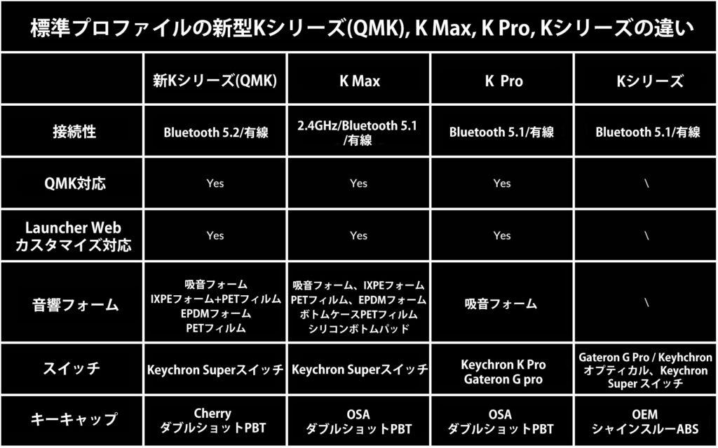 Keychron K8 Version 2 QMK ワイヤレスカスタム・メカニカルキーボード