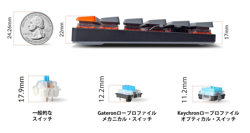 Keychron K7ワイヤレス・メカニカルキーボード発売開始