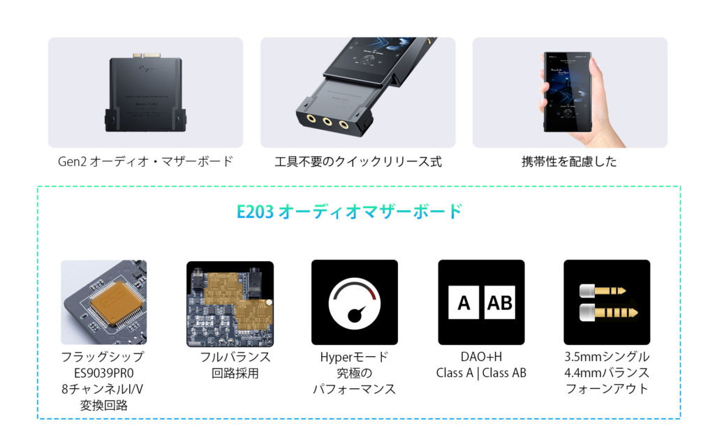Cayin N6iii DAP / E203 フラッグシップES9039SPRO DAC搭載発売