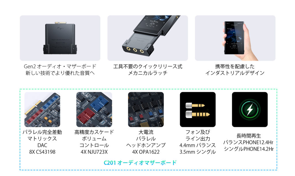 Cayin N6iii / C201 発売開始