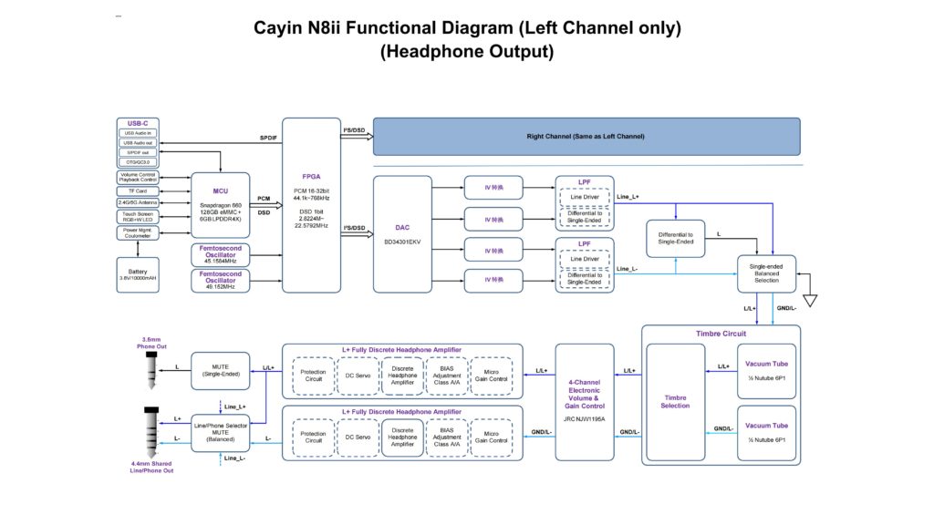 Cayin N8ii DAP開発秘話