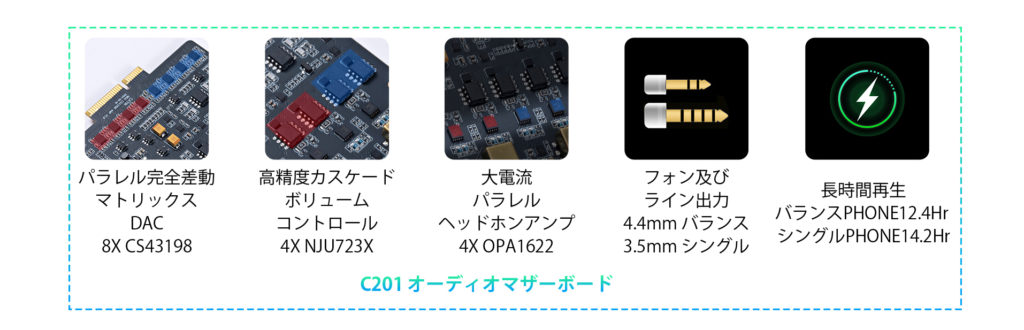 Cayin E203、C201オーディオマザーボード for N6iiiが発売
