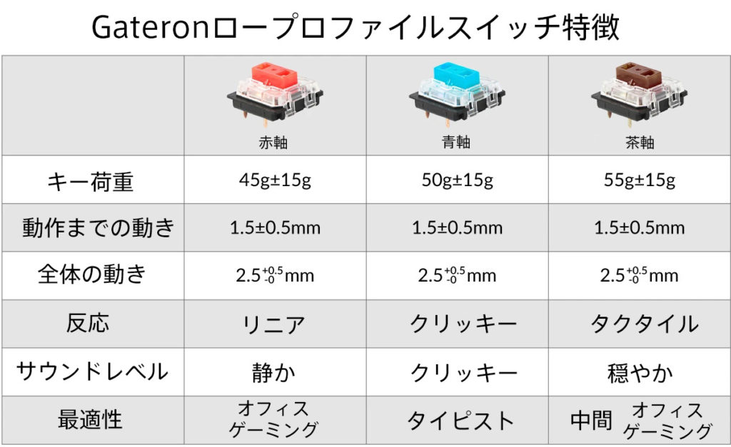 Keychron K1 ワイヤレス・メカニカルキーボード発売
