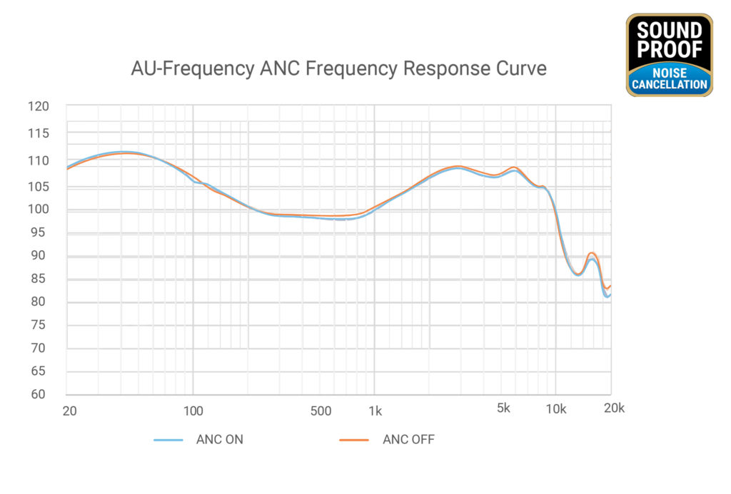 Ausounds AU-Frequency ANC ノイズキャンセリング対応・完全ワイヤレスイヤホン発売