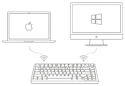MacにもWindowsにも自然につながる