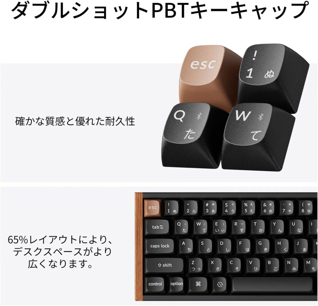 「ダブルショットPBTキーキャップ」の解説図。esc・1・Q・Wキーキャップの拡大と、65%レイアウトによってデスクスペースが広くなることを示すキーボード画像