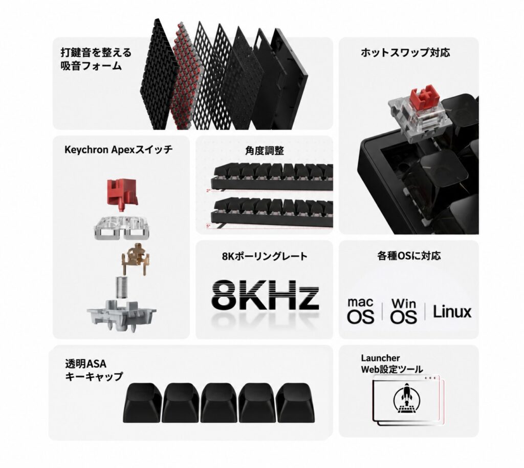 Keychron C100 8Kの主な機能をまとめた図。打鍵音を整える吸音フォーム、ホットスワップ対応、Keychron Apexスイッチ、角度調整、8KHzポーリングレート、macOS／Windows／Linux対応、透明ASAキーキャップ、Launcher Web設定ツールが並ぶ